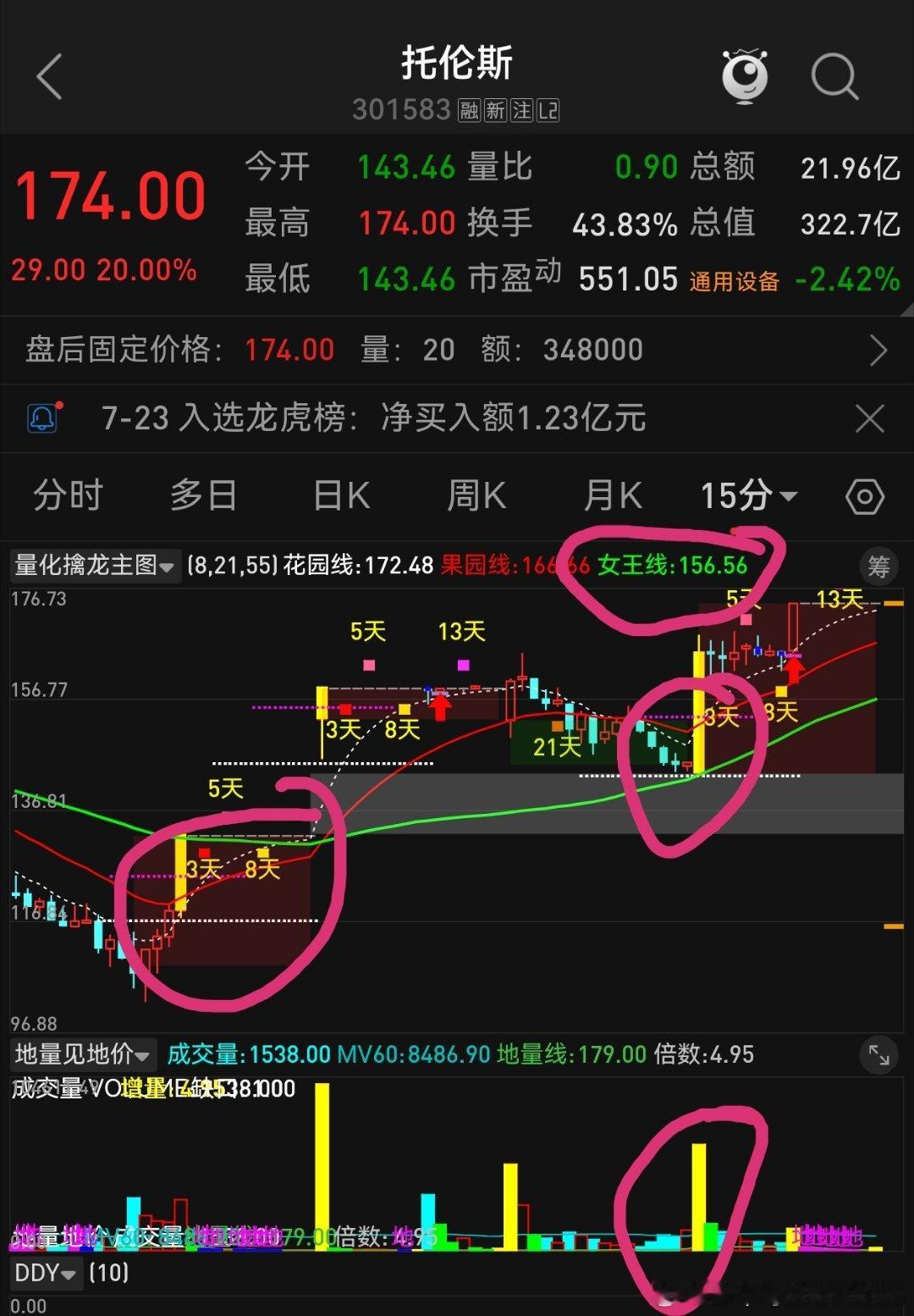 半导体设备托伦 