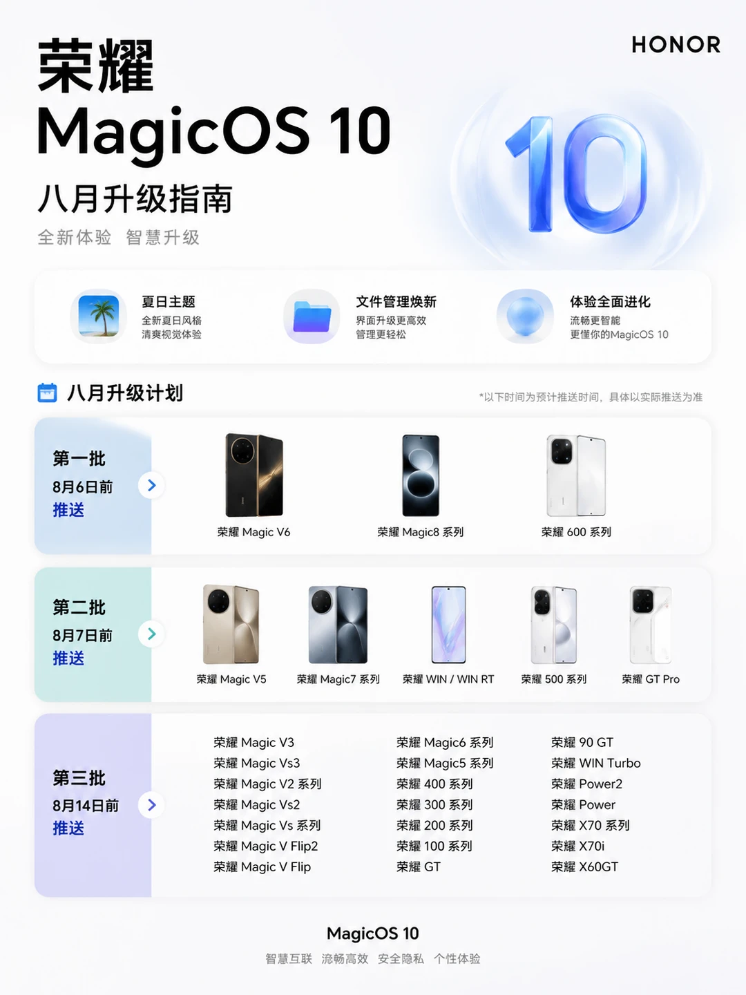 荣耀MagicOS 10 八月升级指南