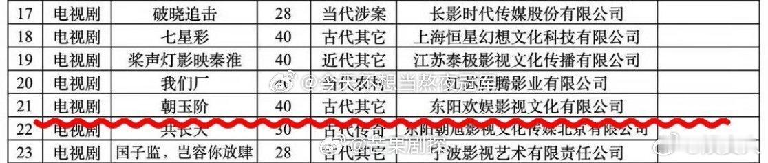 白鹿与欢娱的最后一部分手戏曝白鹿与欢娱的最后一部分手戏是古装 瓜主爆料，白鹿与欢