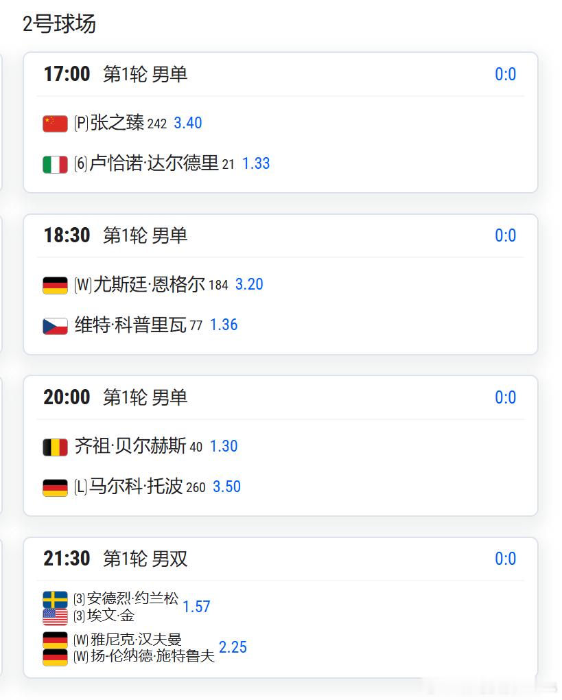 4月14日值得关注比赛ATP250慕尼黑张之臻 vs 达尔特里         