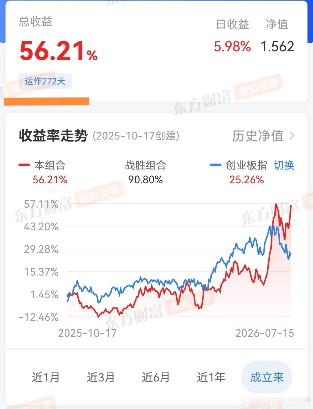 在长线持股中，我持有的股票遭遇过多次30%的回撤，有些超过了40%。图中看起来不