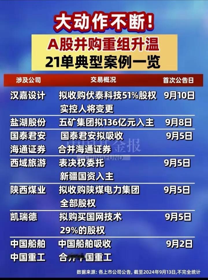 并购重组大动作，今年21单并购重组案例相关概念受益公司名单大全！
保变电气：国企