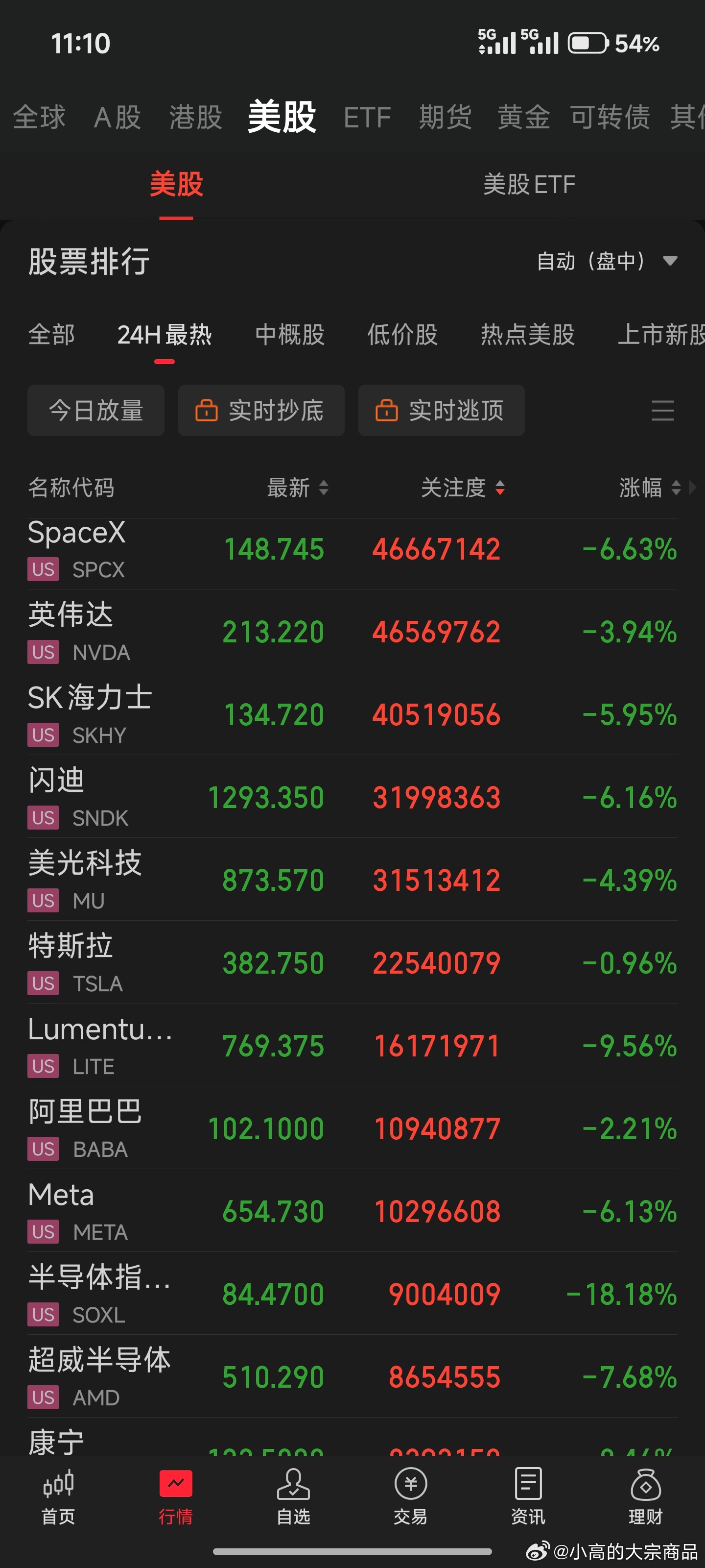 今晚美股全线崩盘明日大A凶多吉少 ​​​