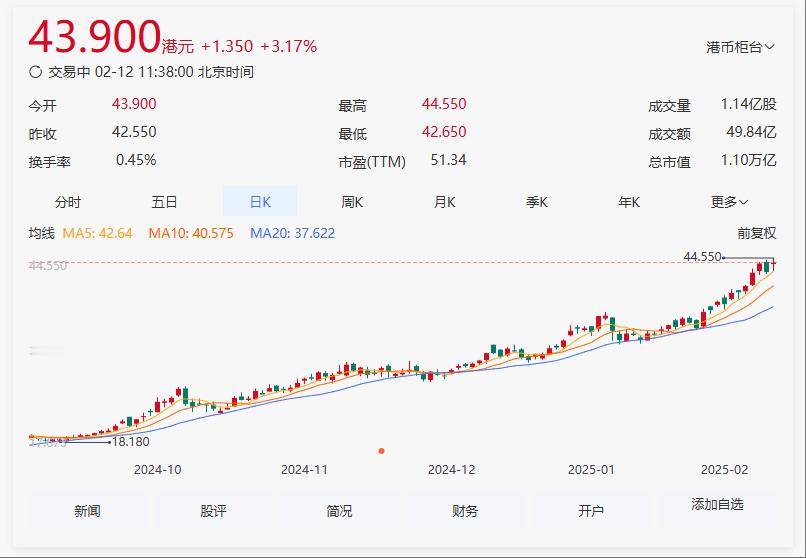 大家是不是习惯了“小米集团”的股价天天破纪录？好像时间线上就我留意到 小米港股创