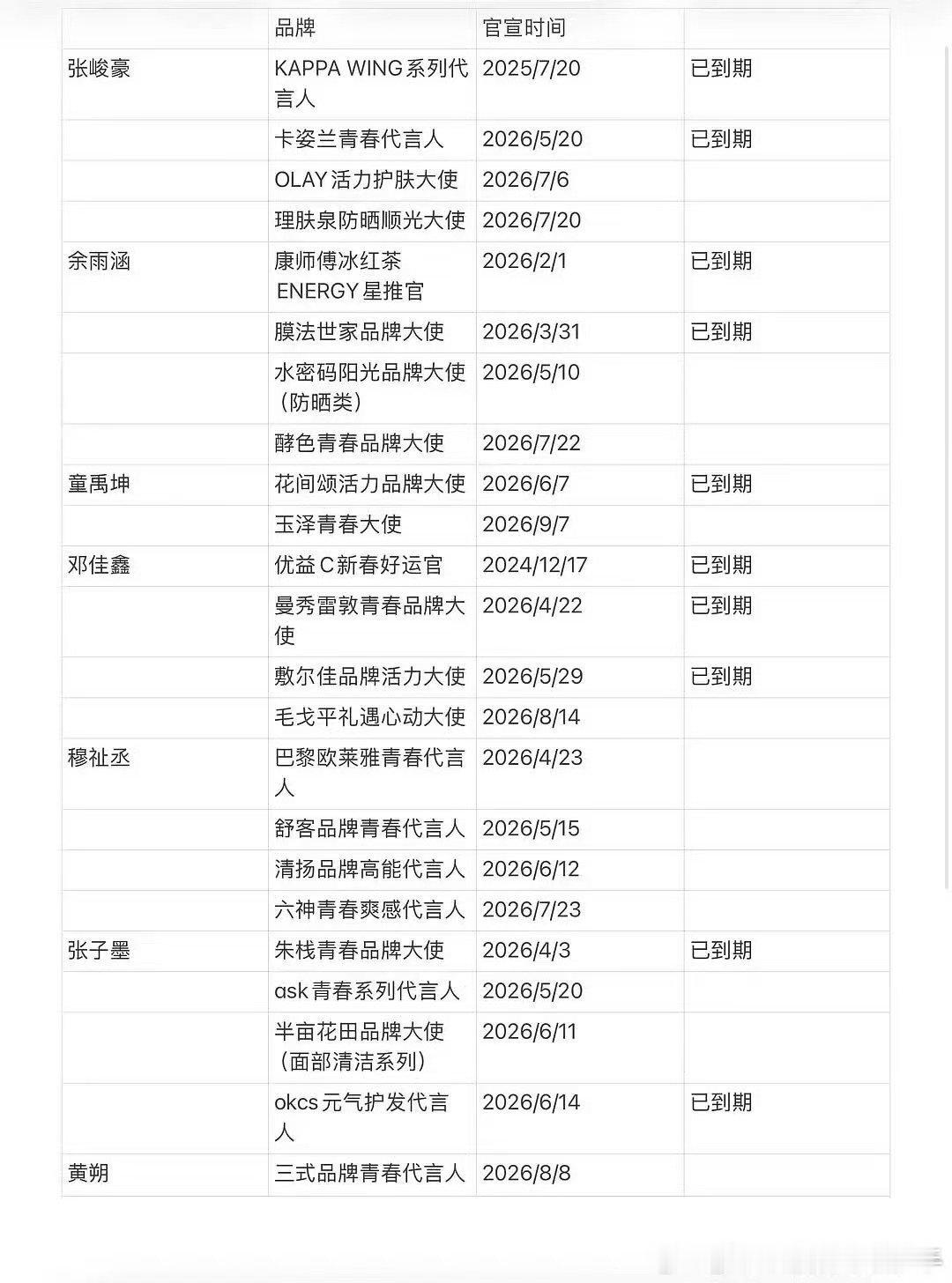 tf三代代言汇总tf三代代言情况 七匹狼目前代言情况 ​​​