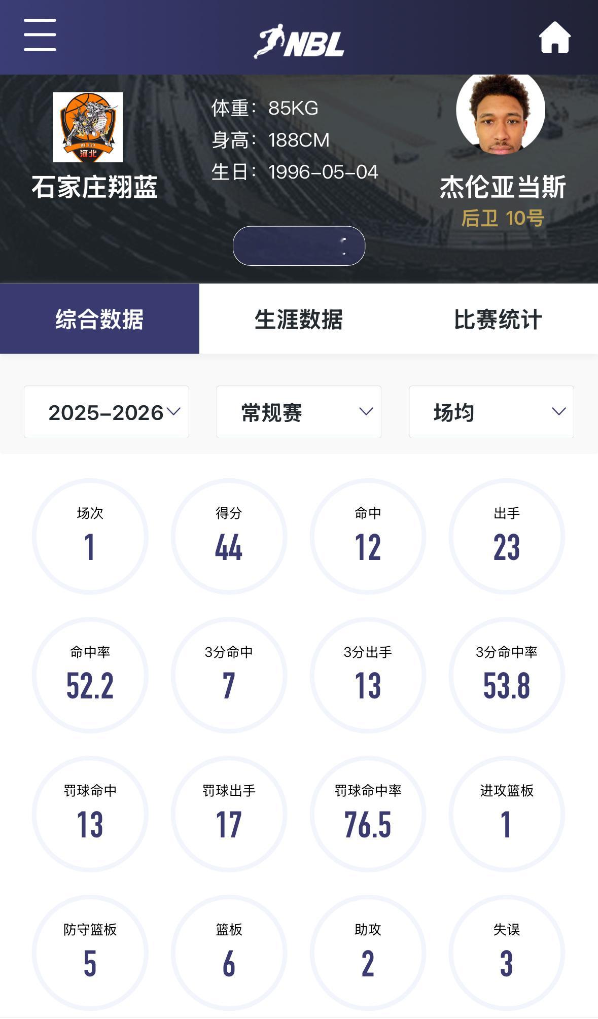 还记得淀粉肠吗被澳洲的NBL抛弃之后，他来到了中国的NBL加入了石家庄翔蓝，今晚
