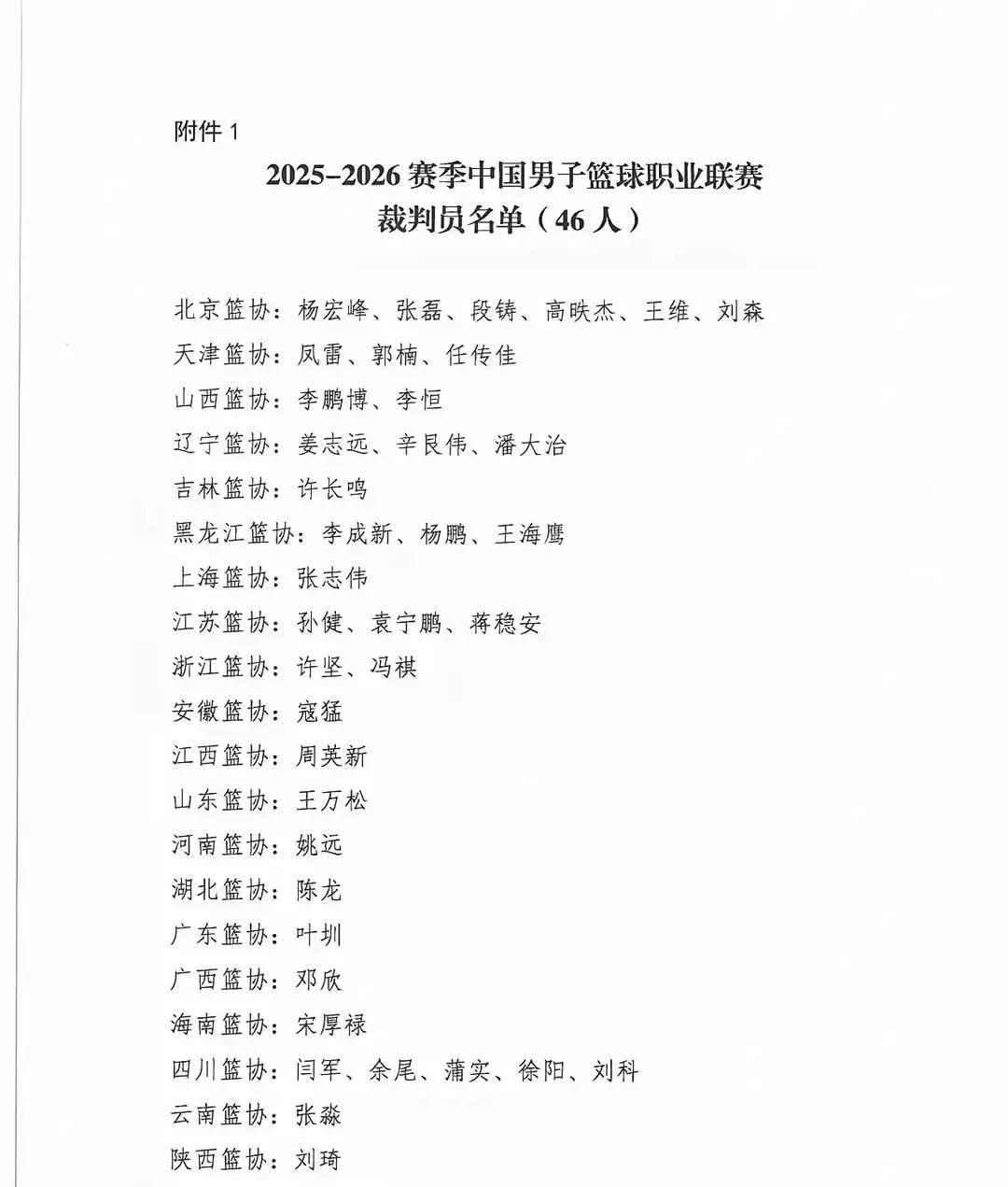 中国篮协公布CBA2025-2026赛季46位裁判员，四大名哨在列:这份名单中均