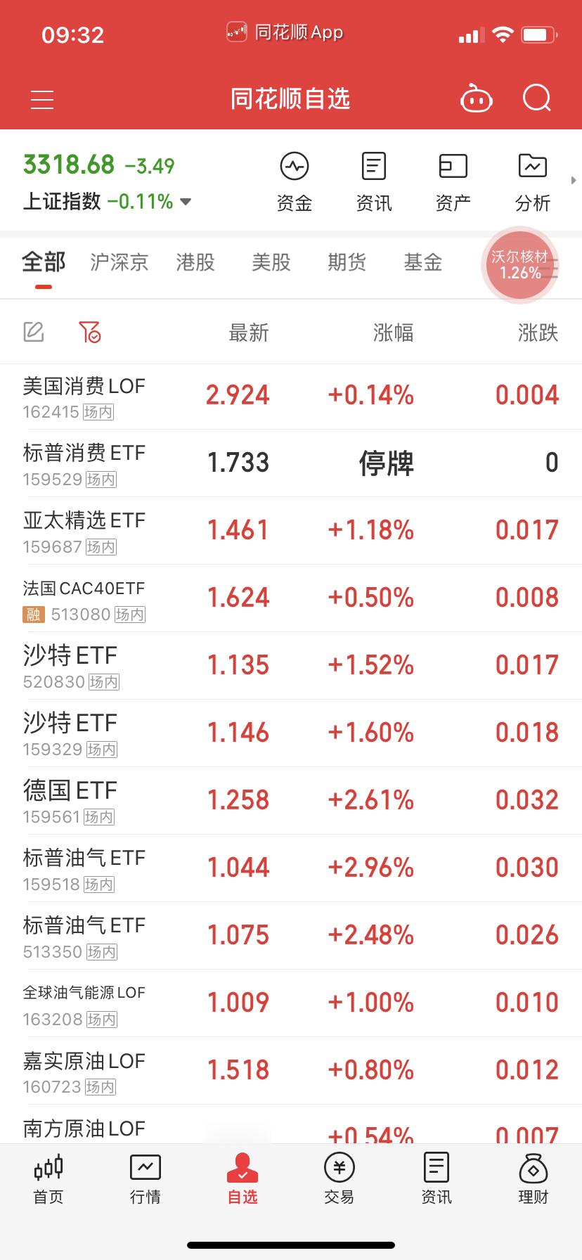 不卖，没给五点八点不要动，急什么？ 