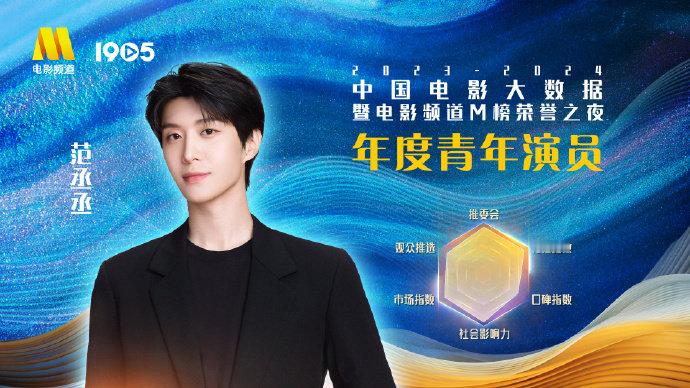 恭喜 凭借《飞驰人生2》《人生路不熟》两部电影获得 #2024中国电影大数据荣誉