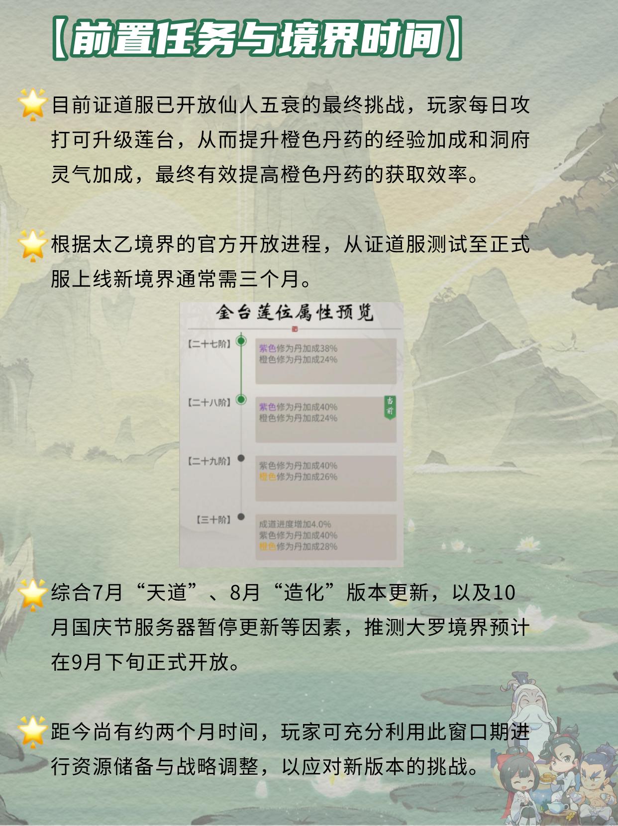 大罗开放前期需要做哪些准备？。（作者：君迁子）