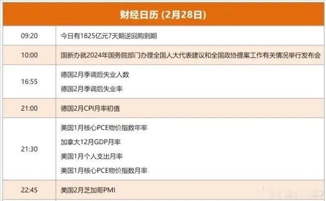 2.28股市早知道：1、外盘汇总：纳指再度大跌，具体如图一。 2、交易提示：如图