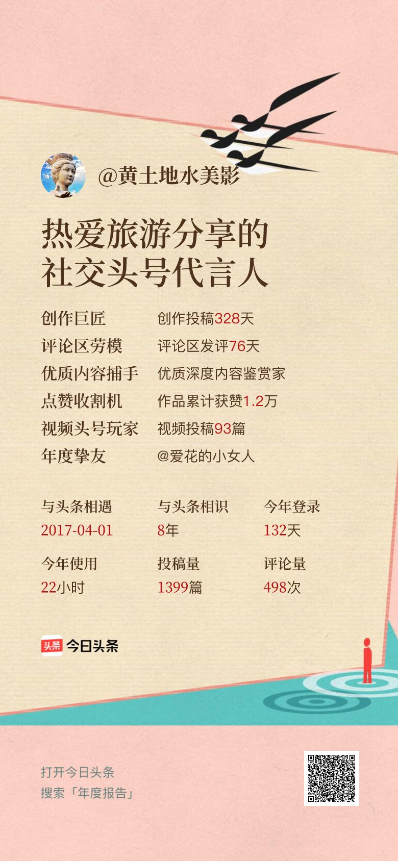 头条年报上线！可生成个性化形象关键词😄我的年度关键词是“热爱旅游分享的社交头号