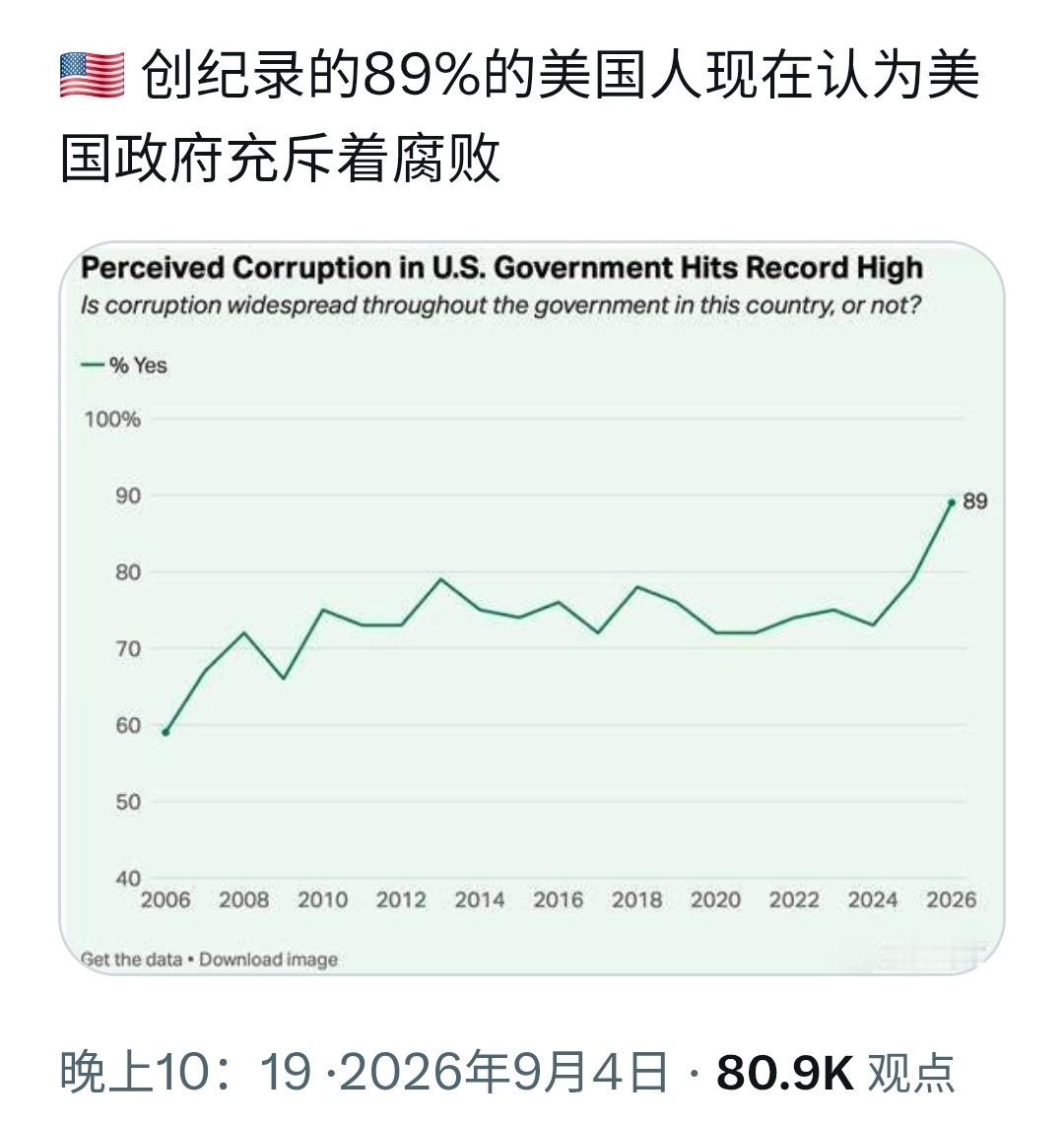 川总自己说过，如果中期选举输了，他可能面临着被弹劾。或至少说，在余下的任期内工作