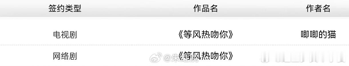 等风热吻你或将影视化  等风热吻你将要影视化 唧唧的猫《等风热吻你》将要影视化？