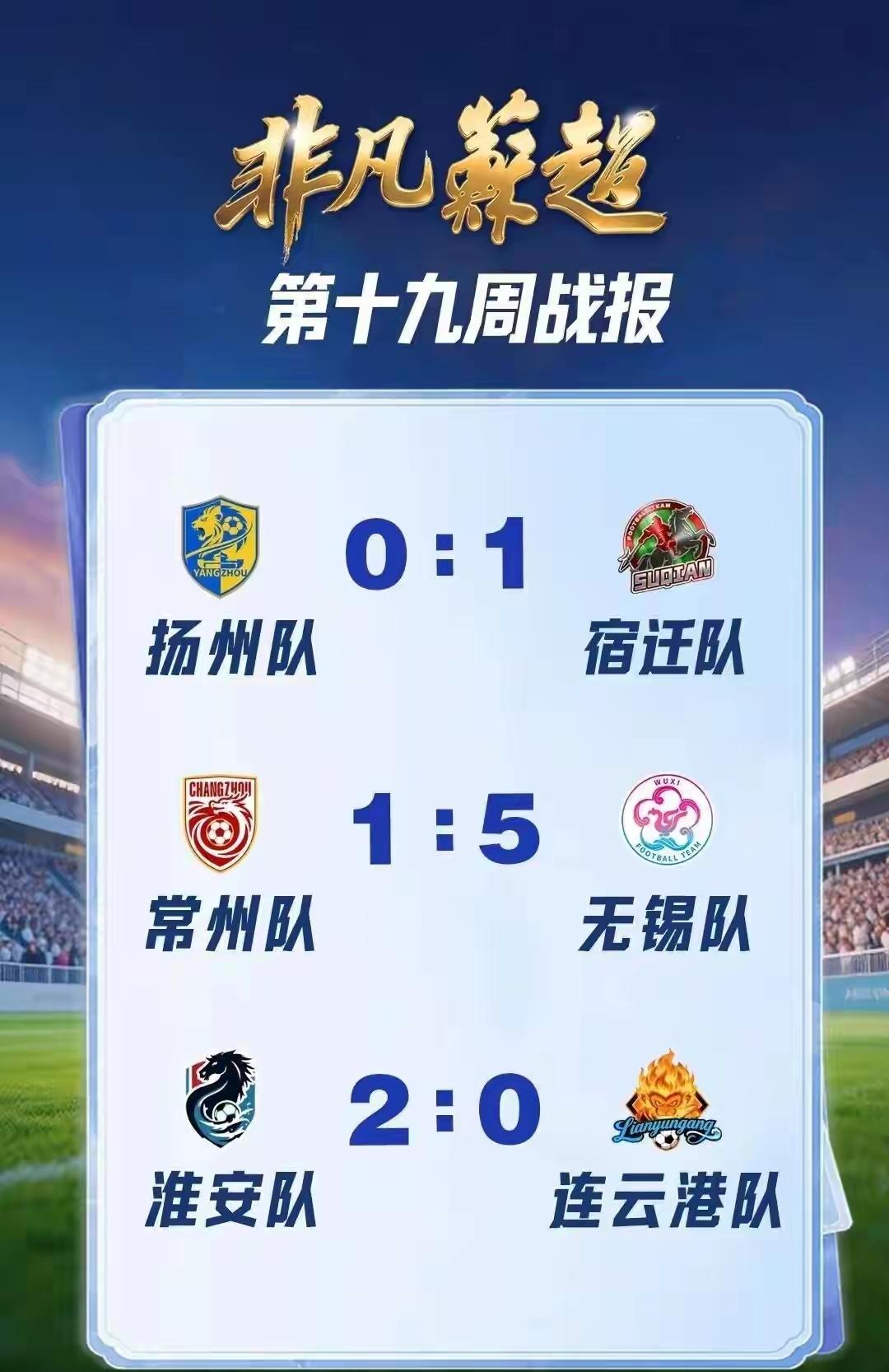 苏超今晚无锡对常州的球，估计要把太湖帮踢散了，5：1的比分，邪恶水蜜桃狠吃常州小