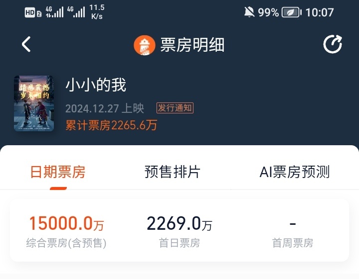 电影《小小的我》预售破1亿5000万 