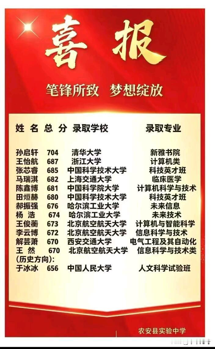高考成绩揭晓，那真是梦想绽放的时刻！像玉环市实验高级中学的艺体生们，在2026年