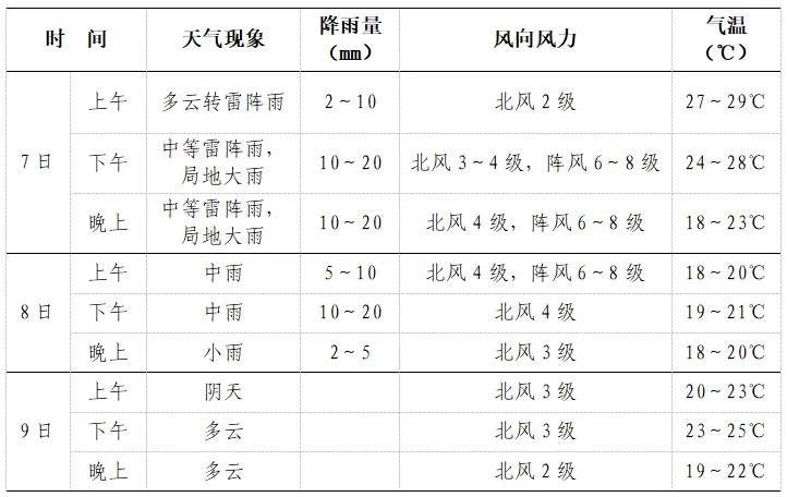 2026年全国高考大幕正式拉开，一场如约而至的降雨正为星城长沙洗去连日的燥热。根