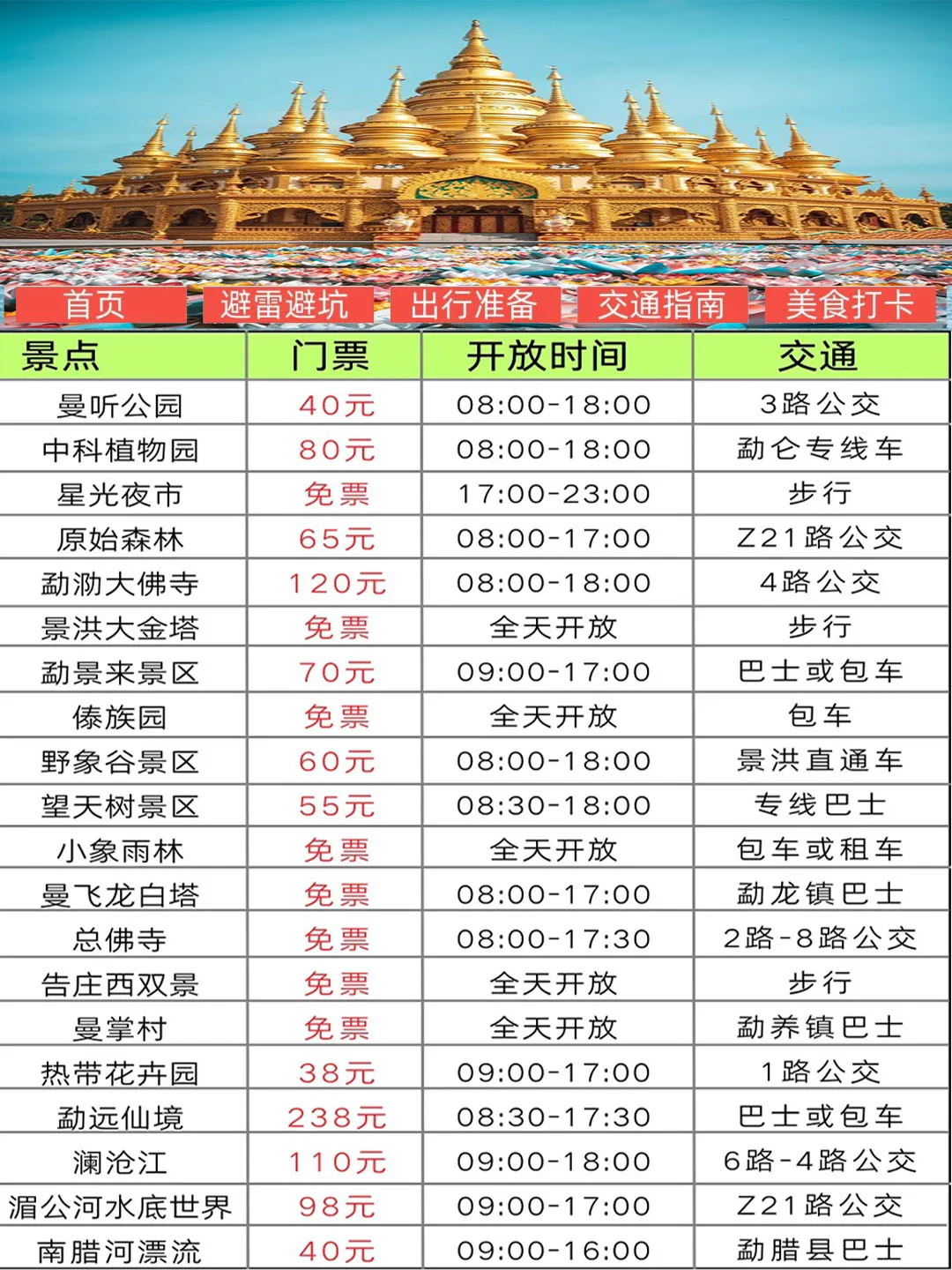 （西双版纳旅游通知）送给即将去版纳的姐妹们