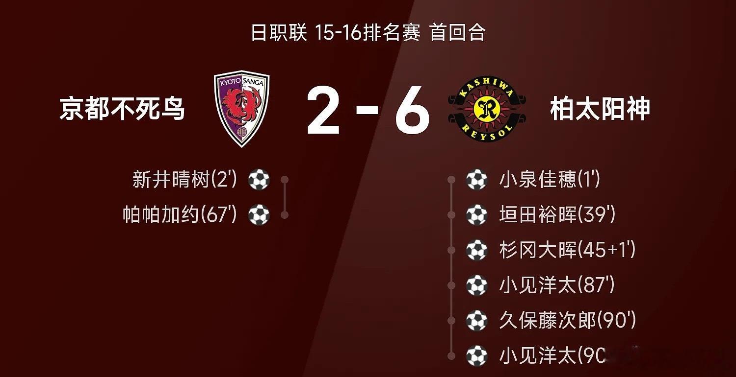 足球 26赛季日职联15-16排名赛首回合，柏太阳神6-2战胜京都不死鸟抢得先机