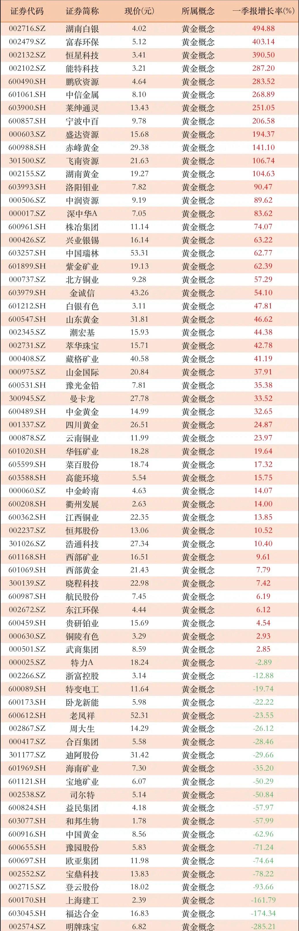 金价月线6连阳！有金矿或黄金业务的公司，有哪些？最近几天，国际金价又动了，连续3