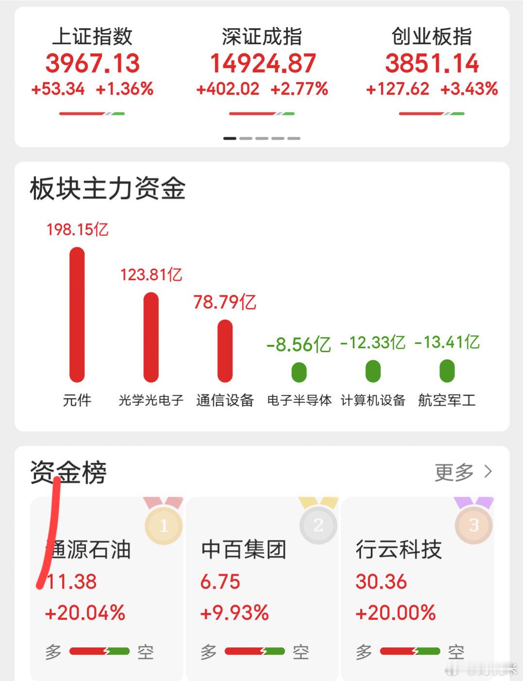 PCB板块全线走强！中报业绩预告一览今日算力硬件赛道集体回暖，PCB产业链迎来资