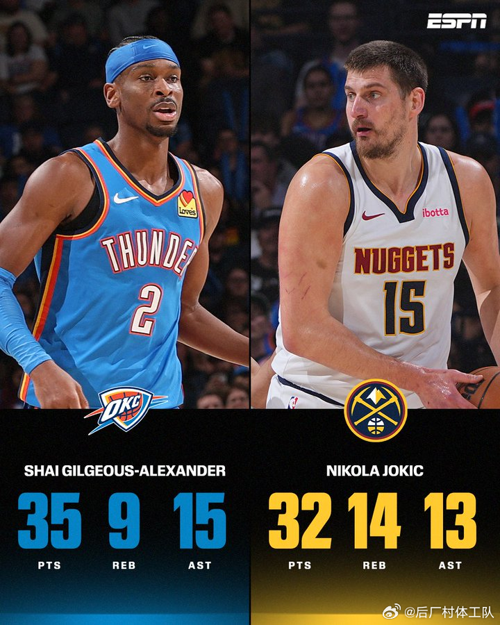 约基奇空砍三双亚历山大连续三场进关键三分今天这场比赛真的是跌宕起伏戏剧性拉满，亚