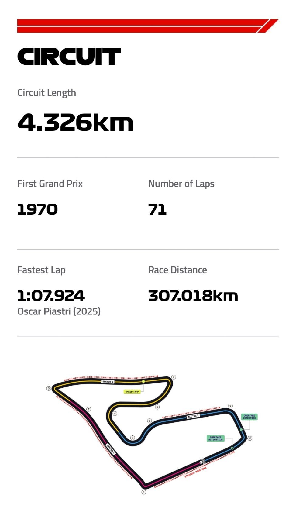 🏁本周2026赛季F1奥地利🇦🇹大奖赛 赛季第八站👀6月26日 周五 1