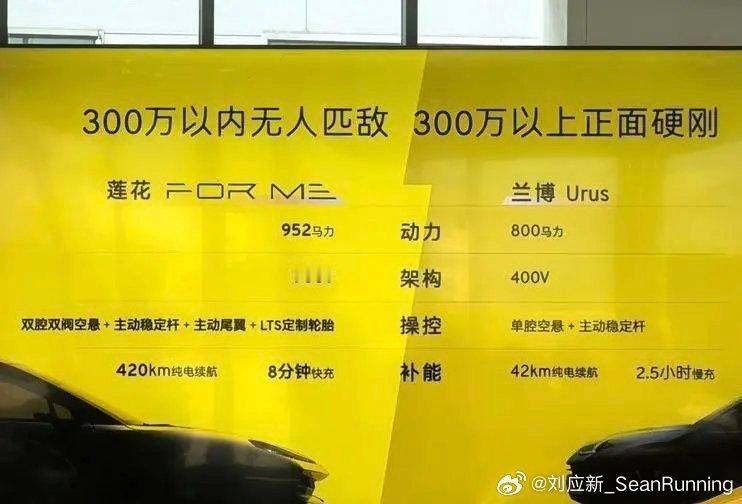 莲花跑车首款超混SUV FOR ME将于3月4日正式上市，这次是带着清晰的 "降