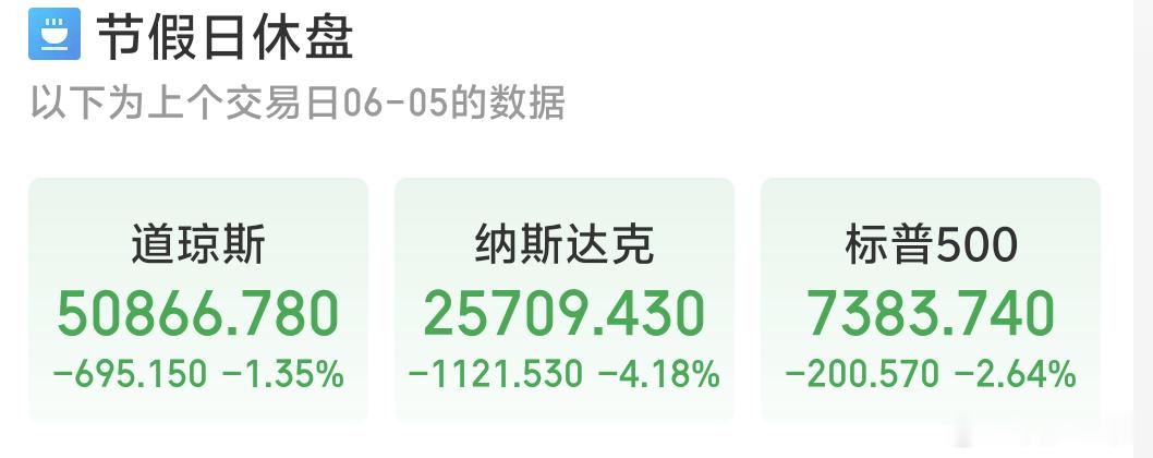 昨晚美股大跌黄金白银也跌恐慌指数也拉到39%真是全球资产大跌啊跌之前发的非农就业