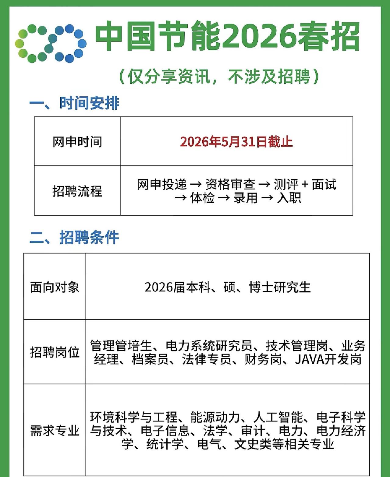 同学们，中国节能2026春季招聘正在进行报名，这种央企校招可是实打实的“金饭碗”