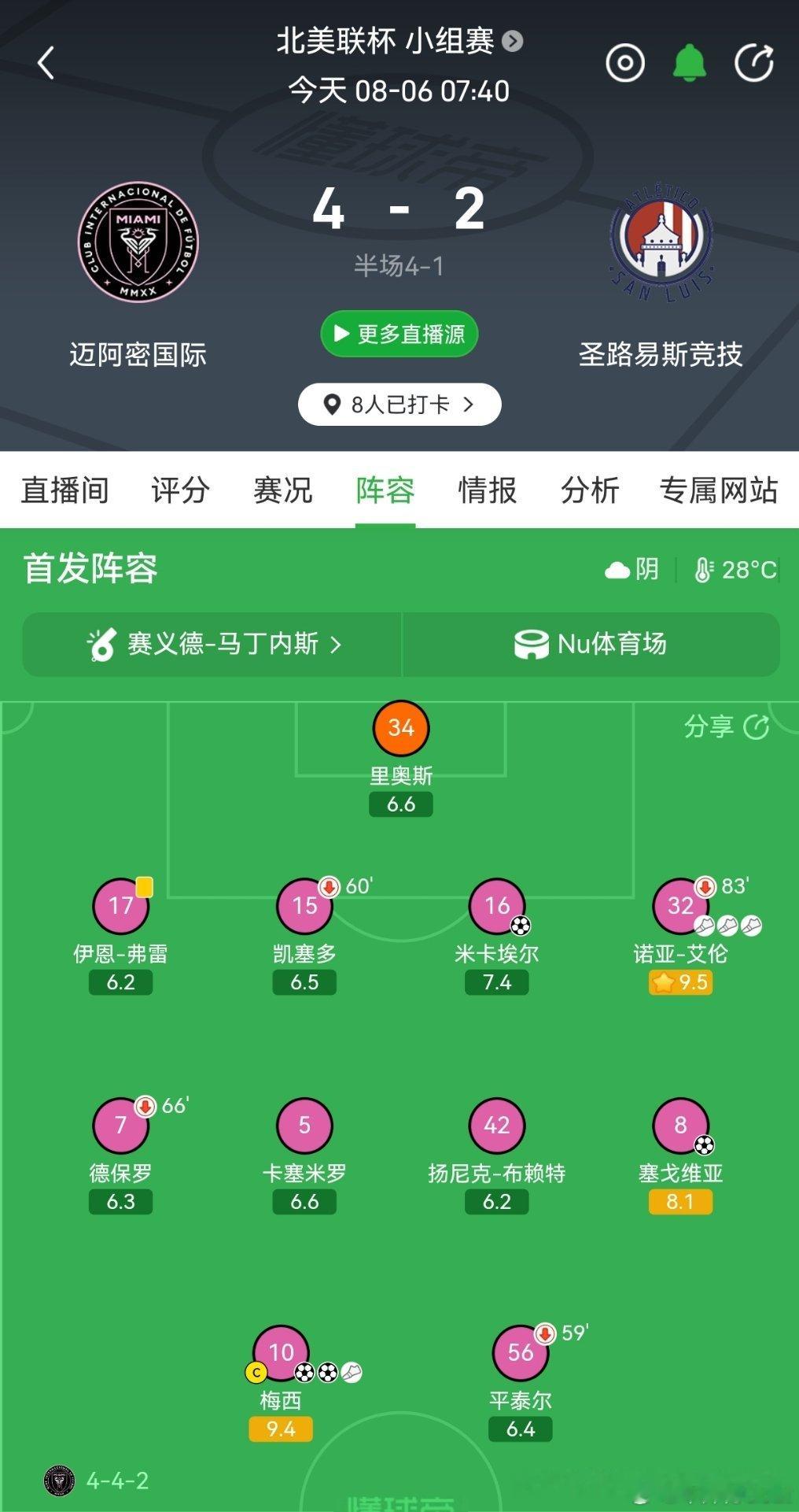 世界杯 药效还在呢？迈阿密国际vs圣路易斯竞技迈阿密国际4比2圣路易斯竞技