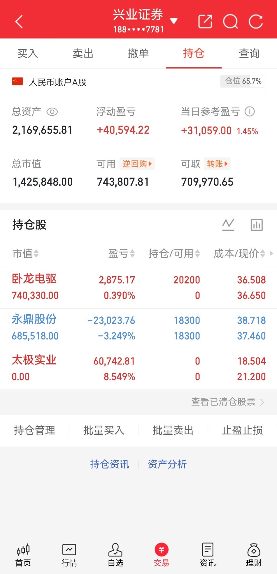 收工咯，静待花开！卧龙电驱600580  太极实业600667 永鼎股份6001