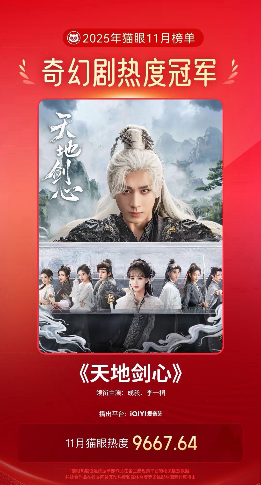 猫眼11月份榜单:成毅《天地剑心》11月奇幻剧热度冠军 ！！！实至名归！ 