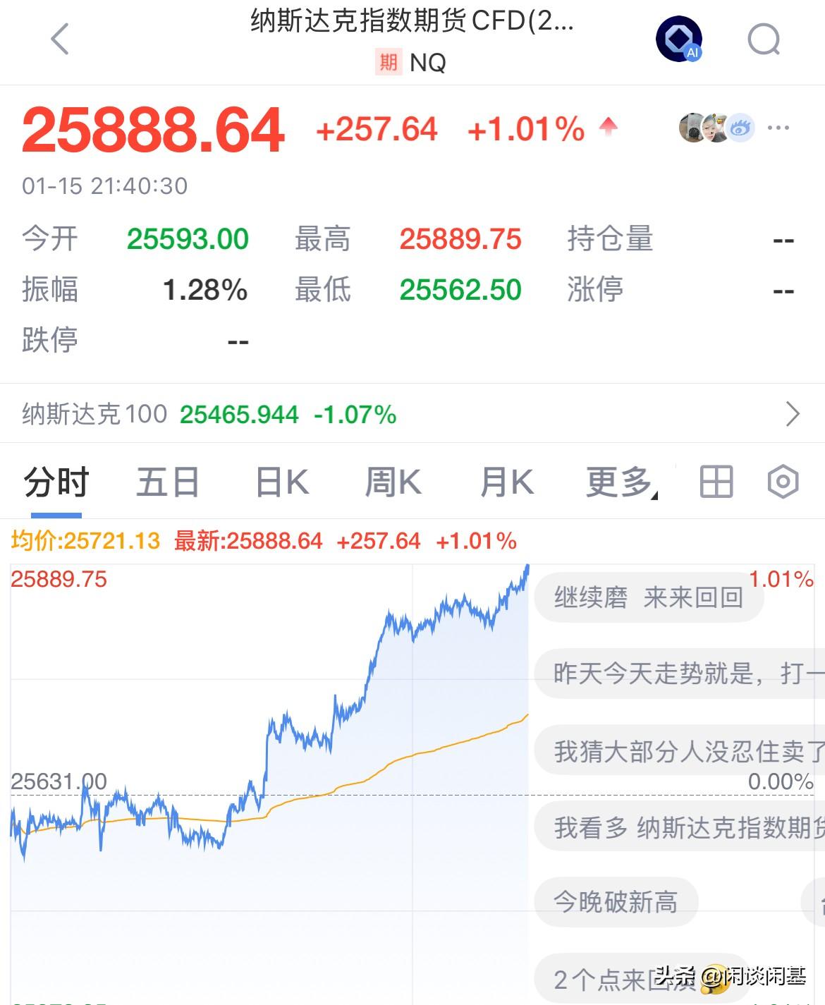 科技股利好，纳斯达克指数期货盘前大涨超1%，台积电2025年强劲的第四季度报，提