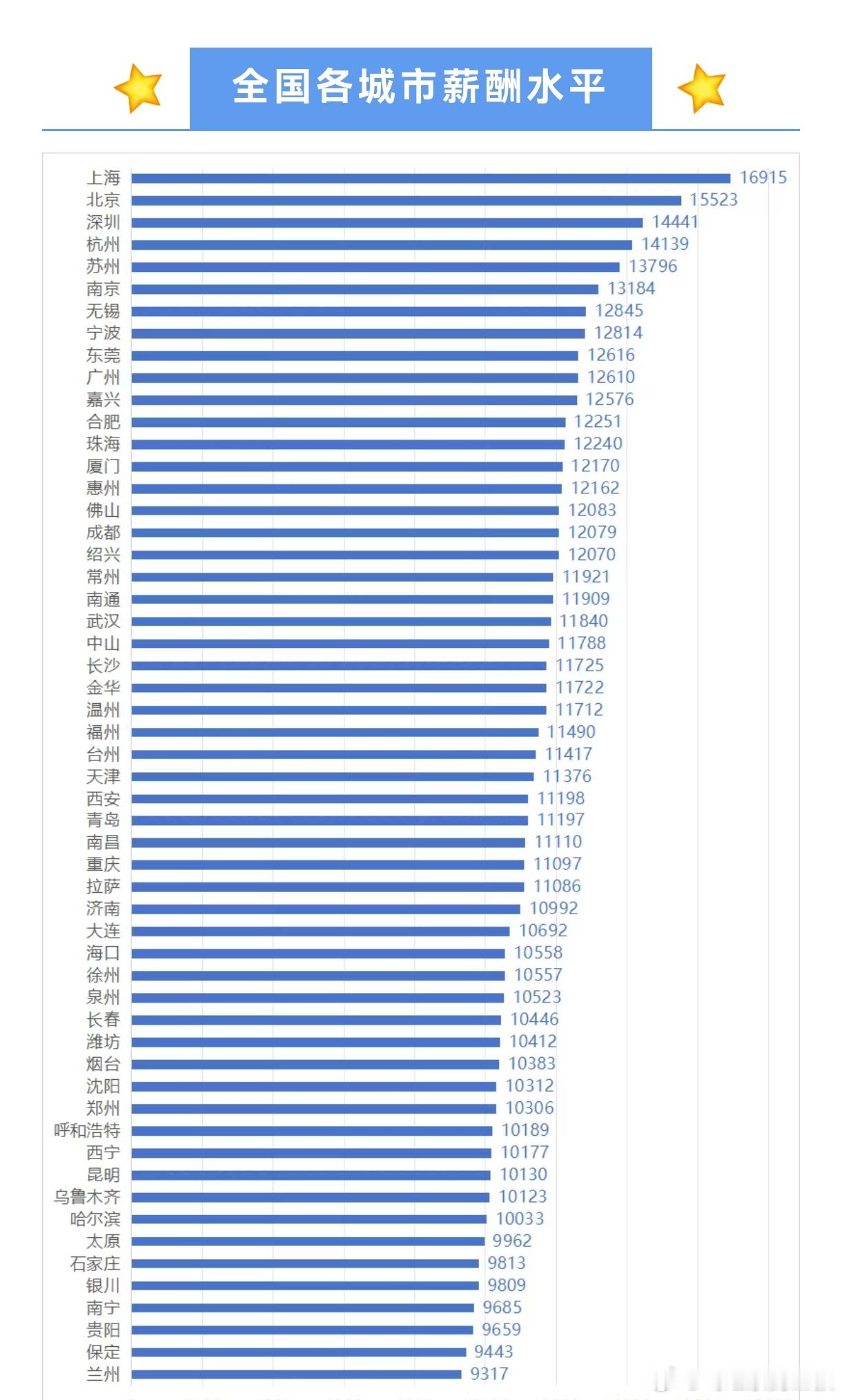 继续常识教育，房价跌的绝对额。100万房子跌完，也就100W。1000万房子跌4