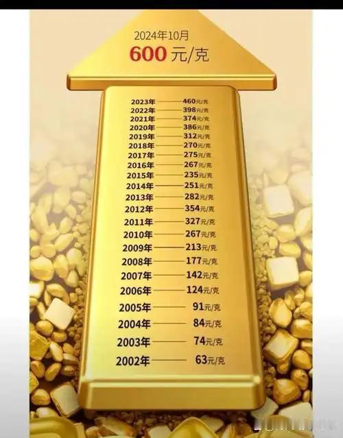 各位老板注意，晚间行情惊天反转，黄金单日猛涨2%，强势站上900元关键关口。
 