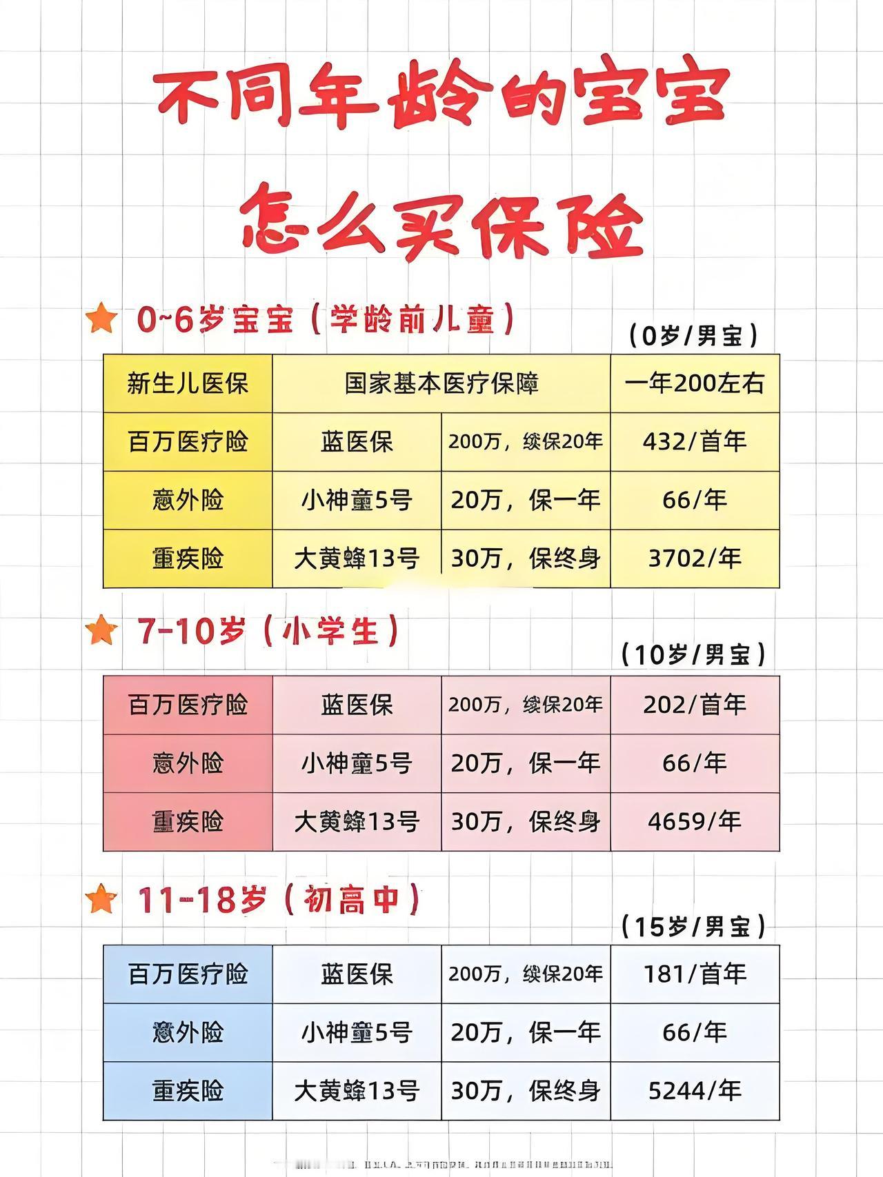 18年缴费14万，到期仅领15.8万！这篇揭露保险坑的文章，戳中无数家长的痛点