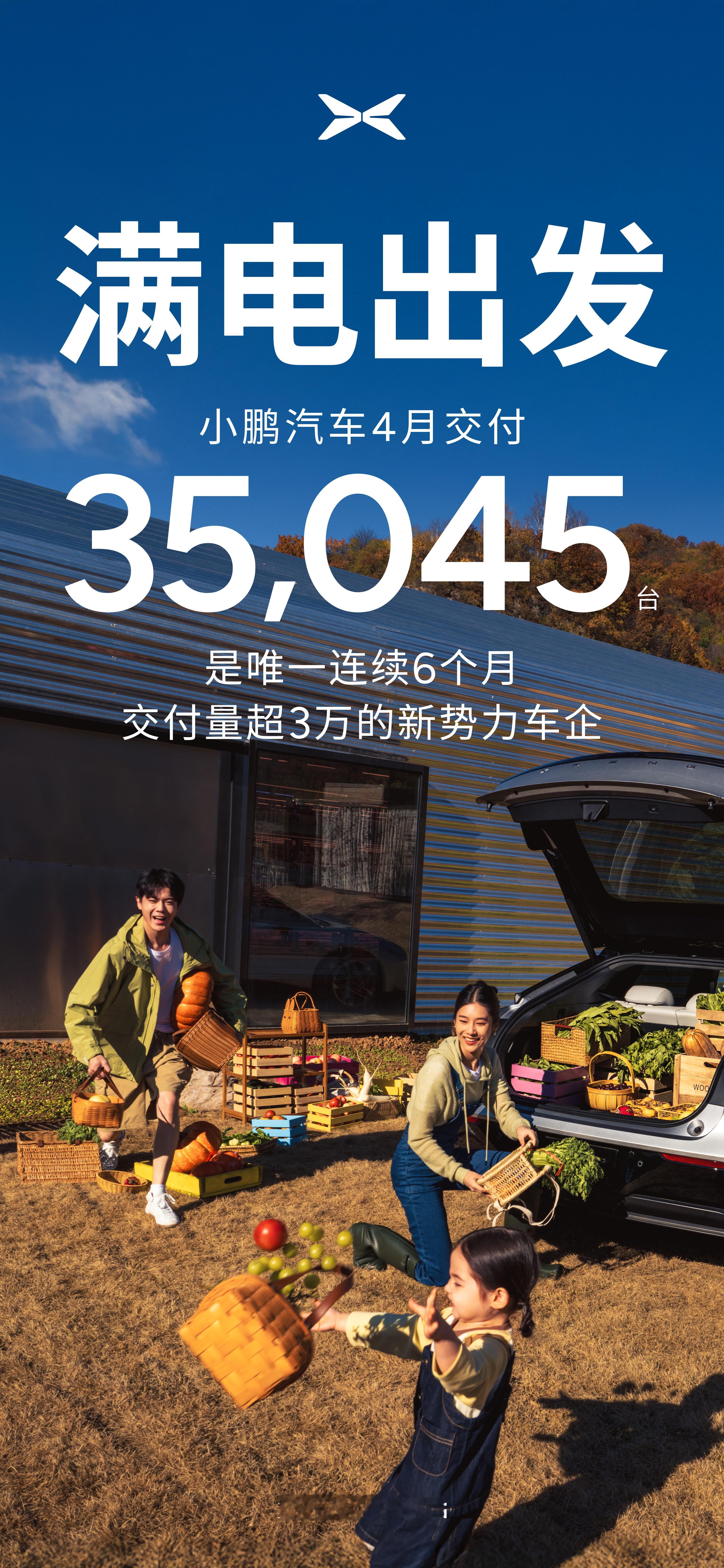 小鹏刚交出4月“暴击成绩单”！小鹏是唯一连续6个月销量超3万新势力 单月狂卖3.