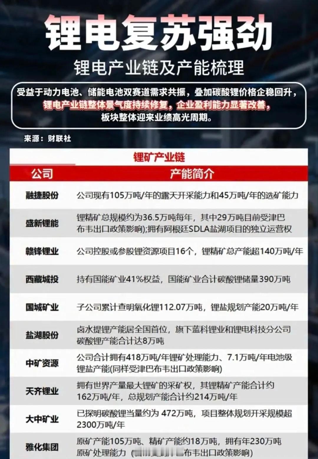 碳酸锂“触底反弹”！锂电复苏的这波行情，谁才是真正的赢家？谁能想到，去年还在为“