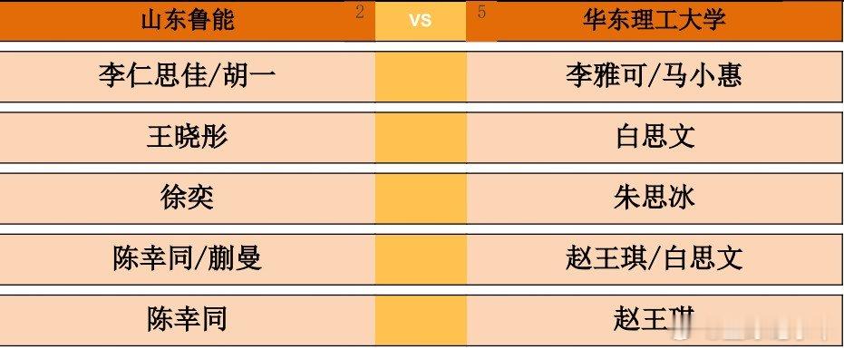 2026乒超常规赛大连站女团，山东鲁能vs华东理工大学对阵出炉。第一盘：李仁思佳