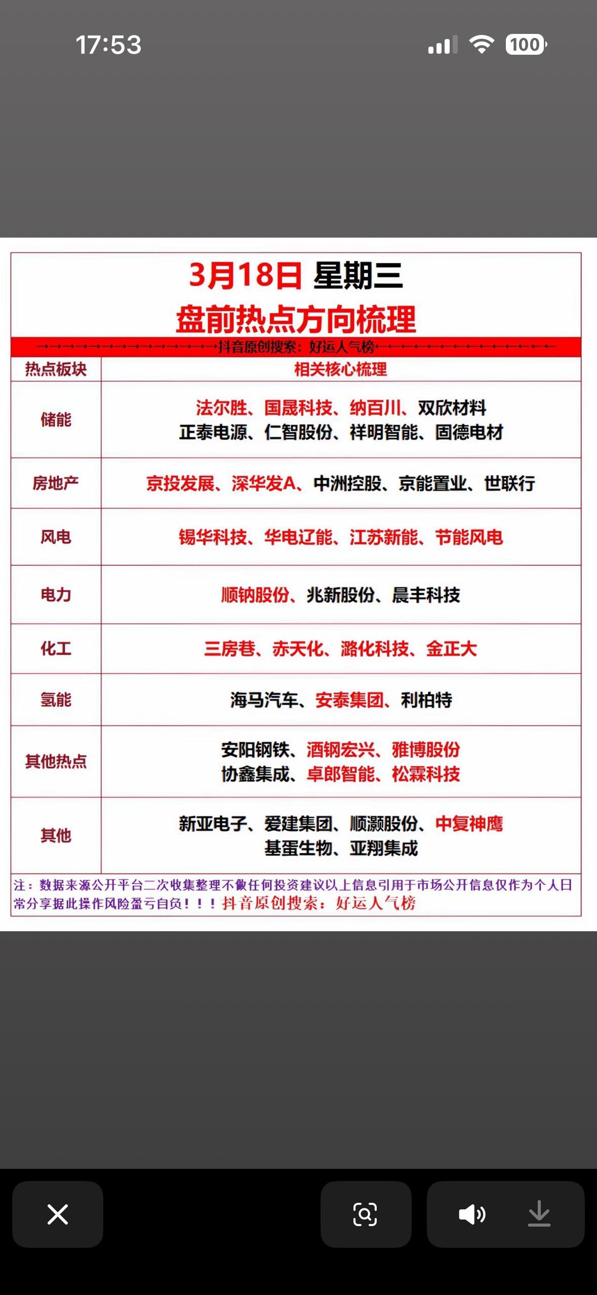 3月18日盘前热点不少，值得关注。

昨日热点涉及多个领域，股东变更有永安行、海