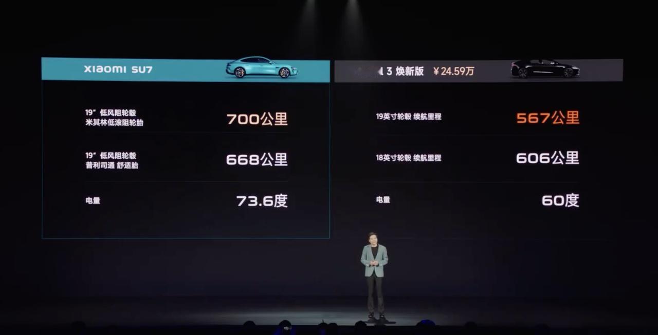 小米SU7直接打电车续航痛点，起步700km，估计表显能有500km吧，非常够用