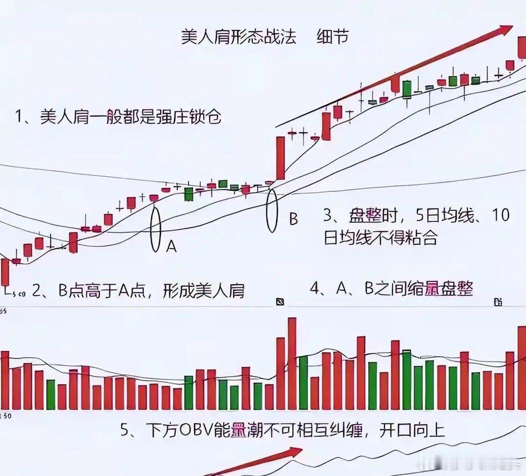 我发现一个非常适合小资金快速成长的规律，那就是专注掌握一套简洁高效的形态战法，往