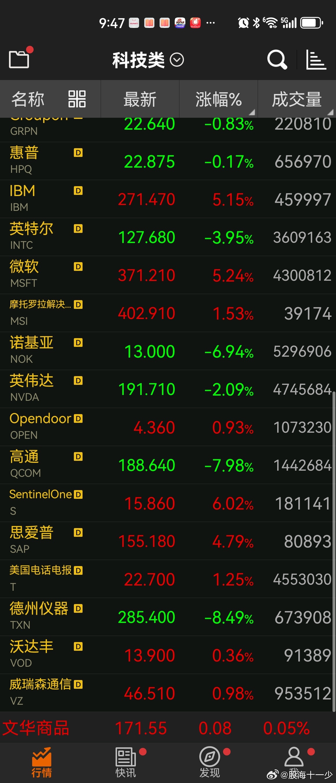 昨天晚上美股和美股科技都表现正常 