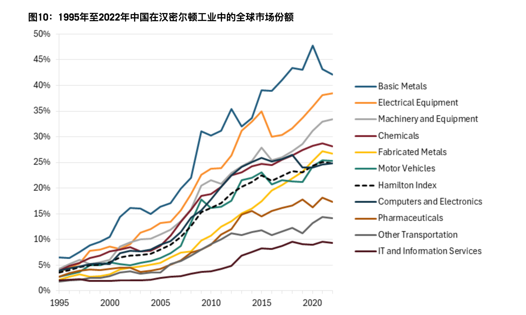 美国智库ITIF最新《汉密尔顿指数2026》有一个很值得注意的判断：如果用增加值