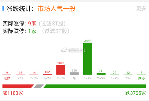 继续这个数据。 