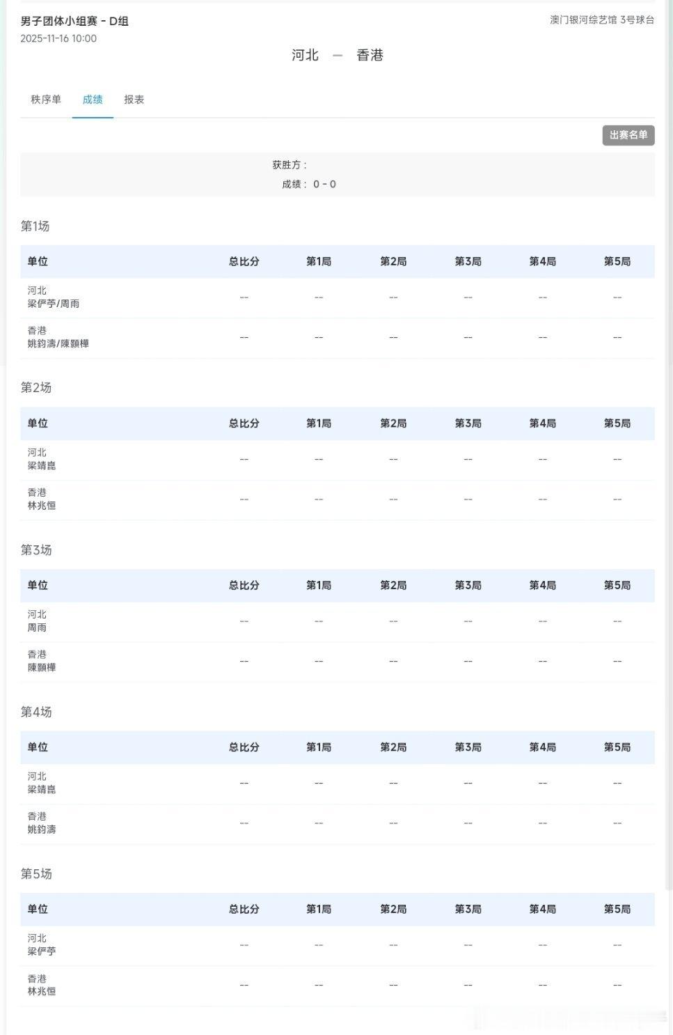 2025年第十五届全运会男团小组赛对阵表：河北队VS中国香港队 D组 T3梁俨苧