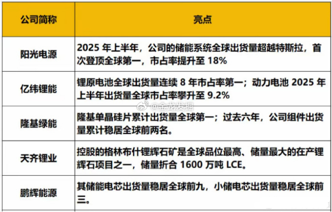 多家电池板块公司发布的三季报，共同指向一个积极信号：行业或已迎来季度性业绩拐点。