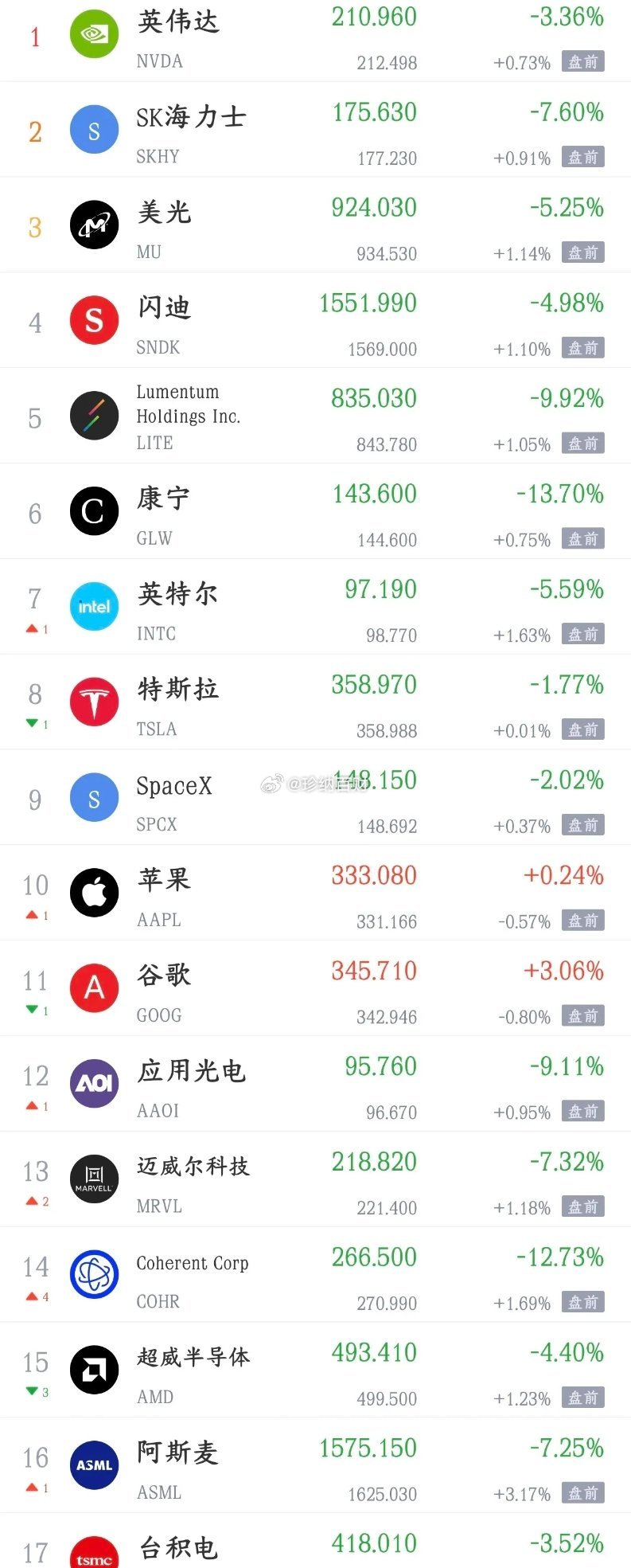 美股终于开始反弹了，美债的利空已经过去，明天A股也要反弹了？今天A股就是因为美股